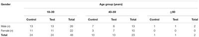 Impact of Pharmacist–Psychiatrist Collaborative Patient Education on Medication Adherence and Quality of Life (QOL) of Bipolar Affective Disorder (BPAD) Patients